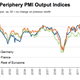 Image for article titled Business demand still isn’t enough to yank the euro zone out of its recession